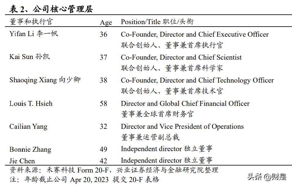 禾赛科技激光雷达报价,上海禾赛激光雷达