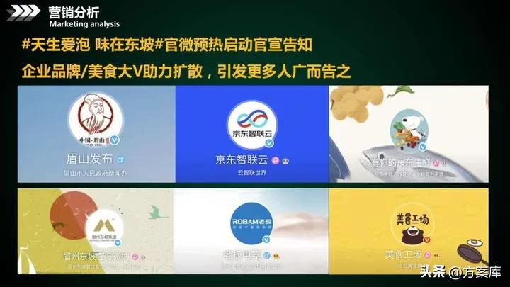 美食电商设计与运营,品牌美食营销方案