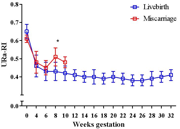 子宫动脉血流如何检测,子宫病变科普