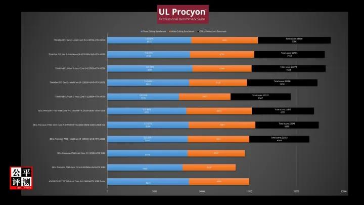 thinkpadp16瀵规瘮p15,thinkpadp12021娣卞害璇勬祴