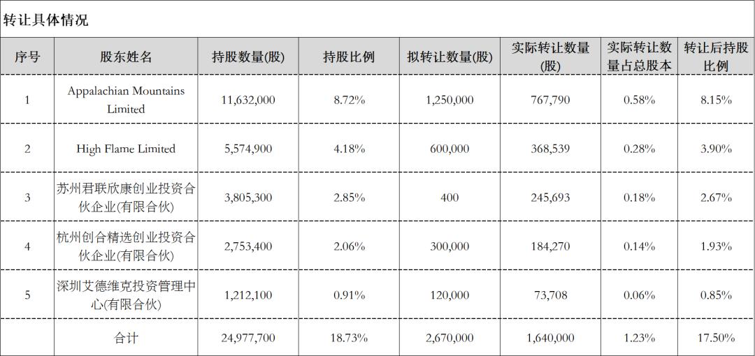 后浪森林·探索|我是如何对“澳华内镜”深入研究及修正认知偏差的