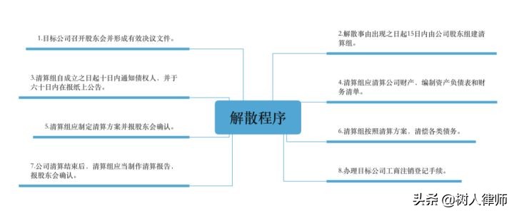 国有企业退出机制与国有资产退出,国有股份退出怎么操作合规合法