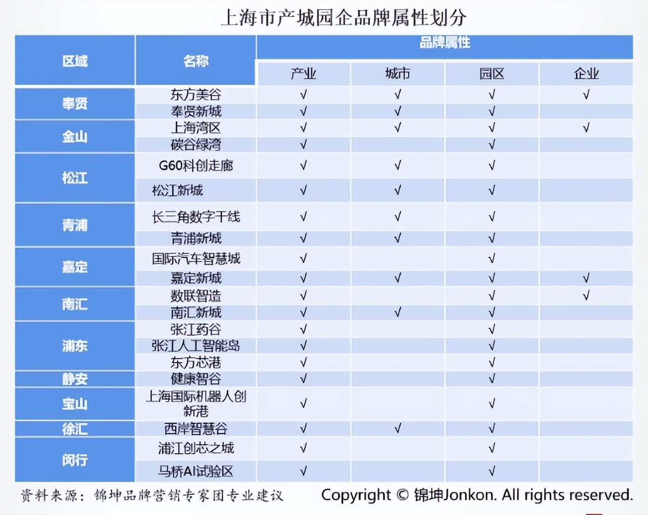 把东方美谷打造成为美丽世界的策源地和超级IP
