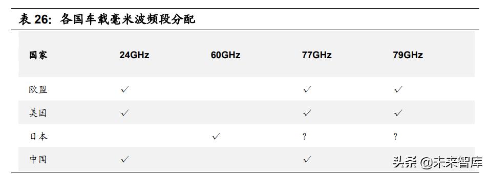 智能网联汽车感知系统的作用,智能汽车感知类传感器