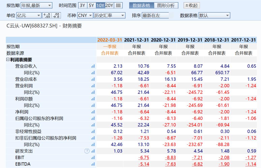 云从科技最新研报,云从科技全球第一