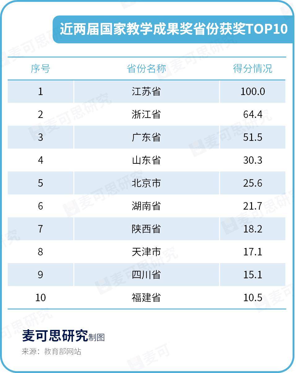 高职类国家级教学成果奖,高职环境类专业教学成果奖