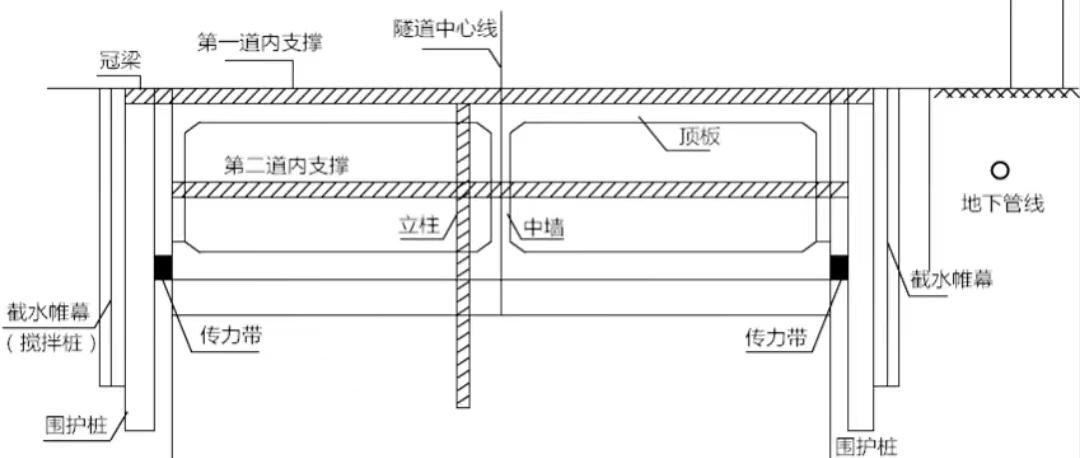 一建市政轨道交通案例题,2021年一建市政工程考试重点