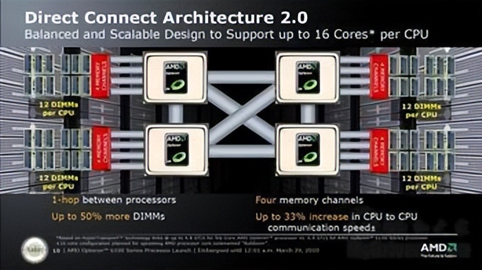 新主板为什么看不到北桥芯片,北桥芯片散热解决方法