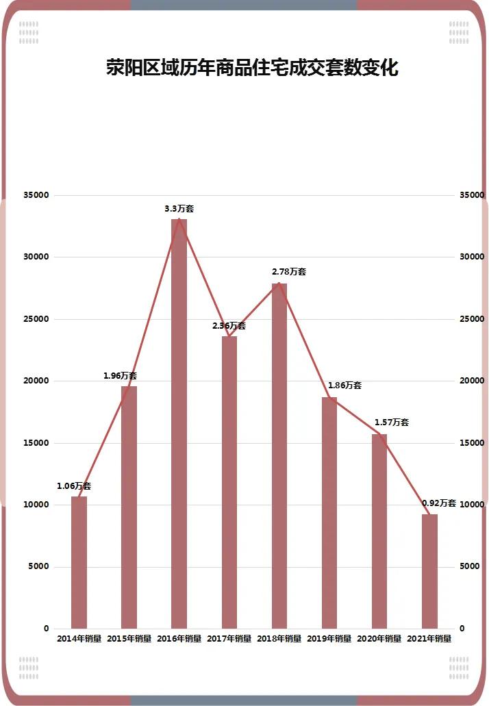 荥阳市好吗,荥阳这个城市好不好