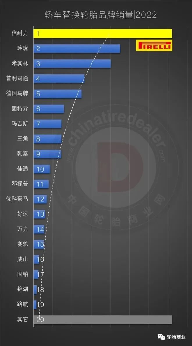 tbr鍜宲cr,pcr鍜宼br鍖哄埆