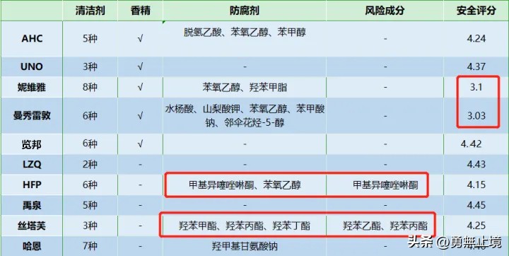 男士去黑头控油效果最好的洗面奶,2022男士洗面奶测评实测第一名