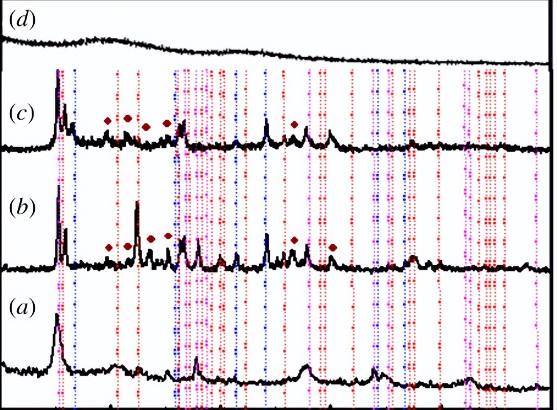 石墨烯杀菌原理,氧化石墨烯纳米粒子