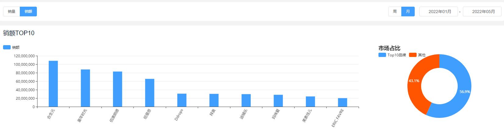 保健品食品分类图,营养保健品有哪些类型图
