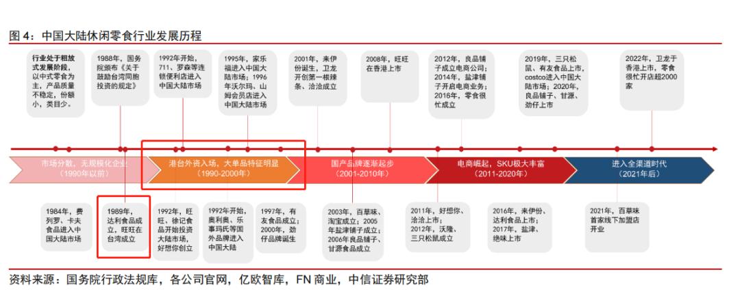 旺旺业绩下滑,旺旺集团分析近几年财报数据