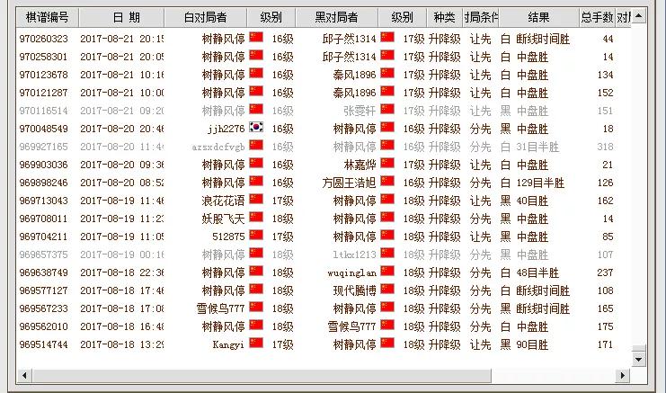下了5年围棋野狐5段厉害吗,学围棋一年野狐6段的小孩多不多