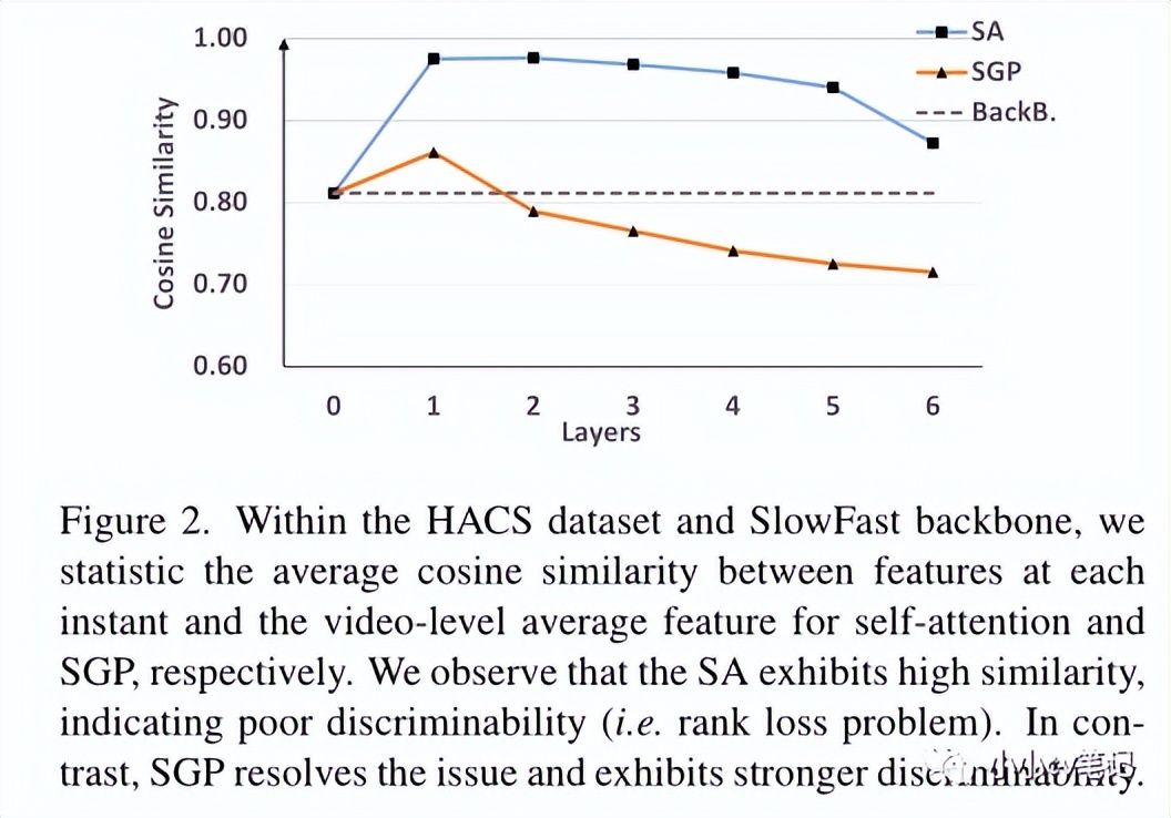 CVPR2023:TriDet:时间动作检测与相对边界建模
