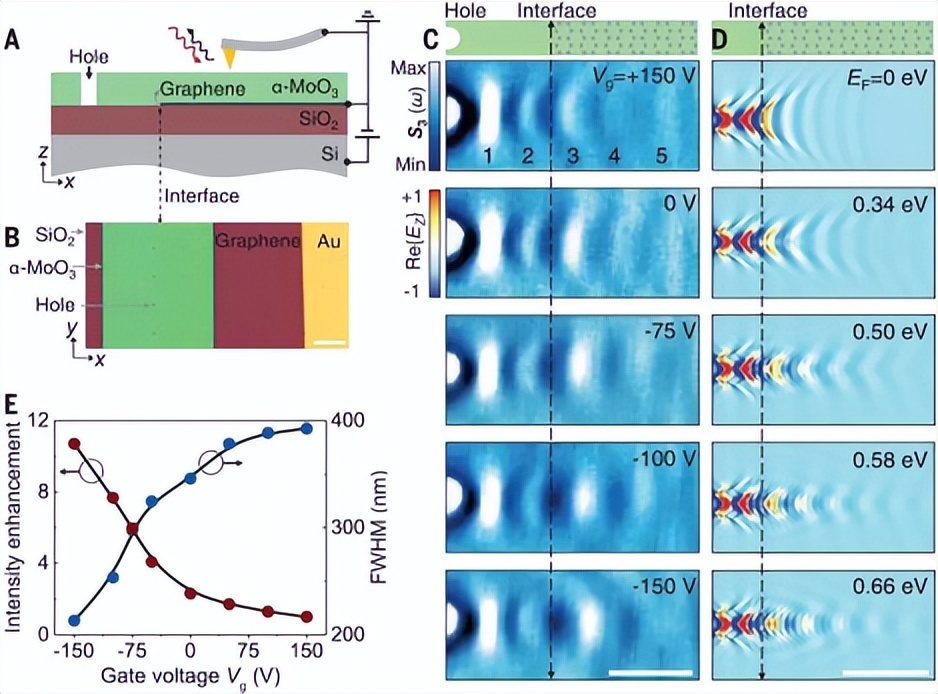 nature石墨烯研究成功了吗,石墨烯和science合成