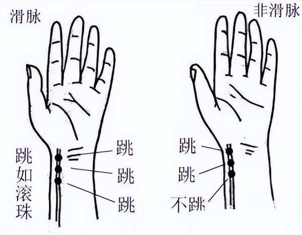 古人啪啪啪后，怎么知道中没中？
