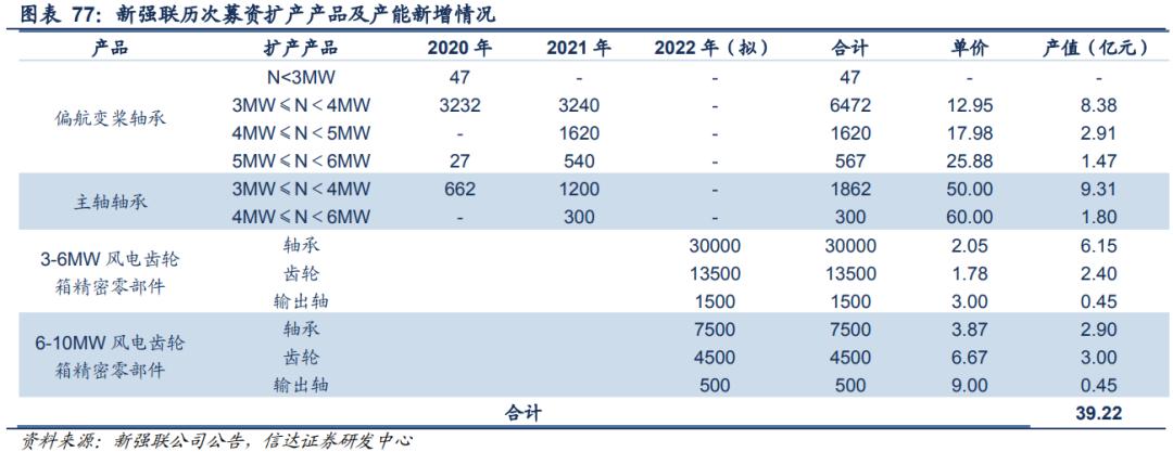 风电轴承年需求量,2024年风电轴承发展现状及趋势