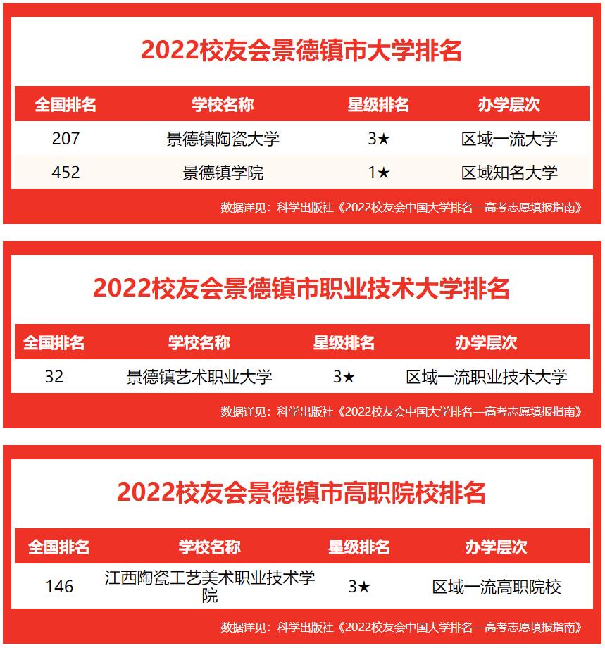 景德镇陶瓷工艺职业技术学院评分,景德镇陶瓷职业技术学院江西排名