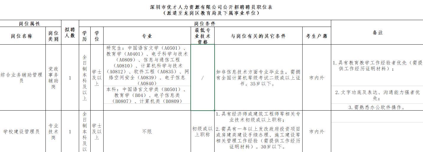 深圳公务员招聘条件及方案,深圳市公务员资格审查公告