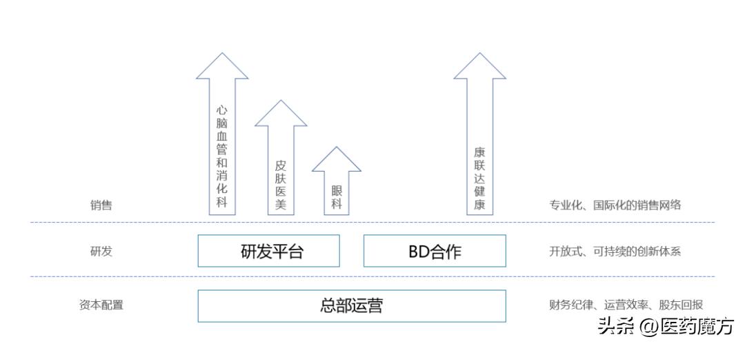 穿越行业出清周期，康哲创新成果涌现