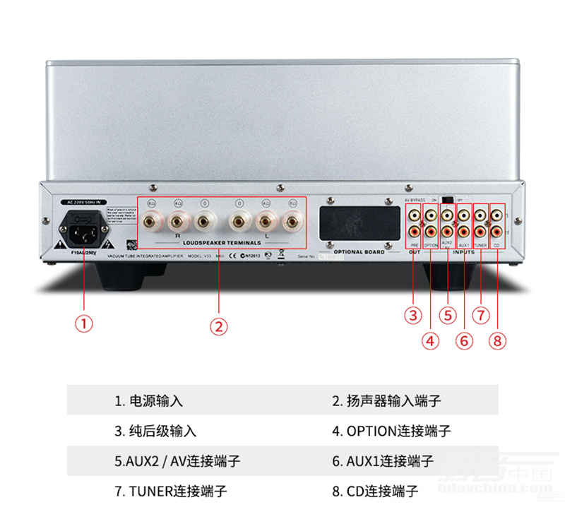 「选购指南」老迈，但魅力依旧！8款万元级入门胆机推荐