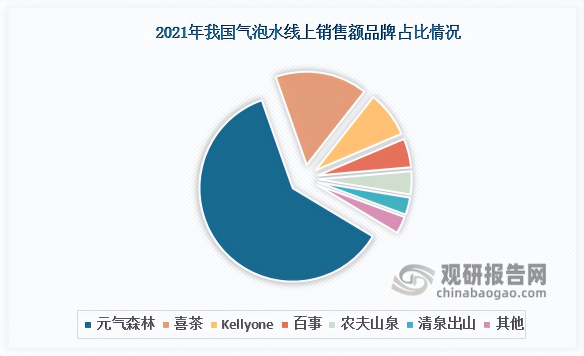 气泡水竞争格局,气泡水行业分析