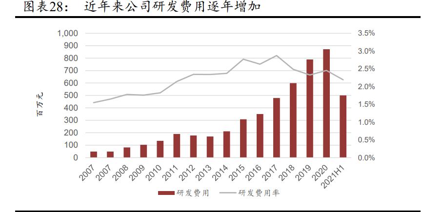 体育用品行业趋势,中国体育用品行业发展报告