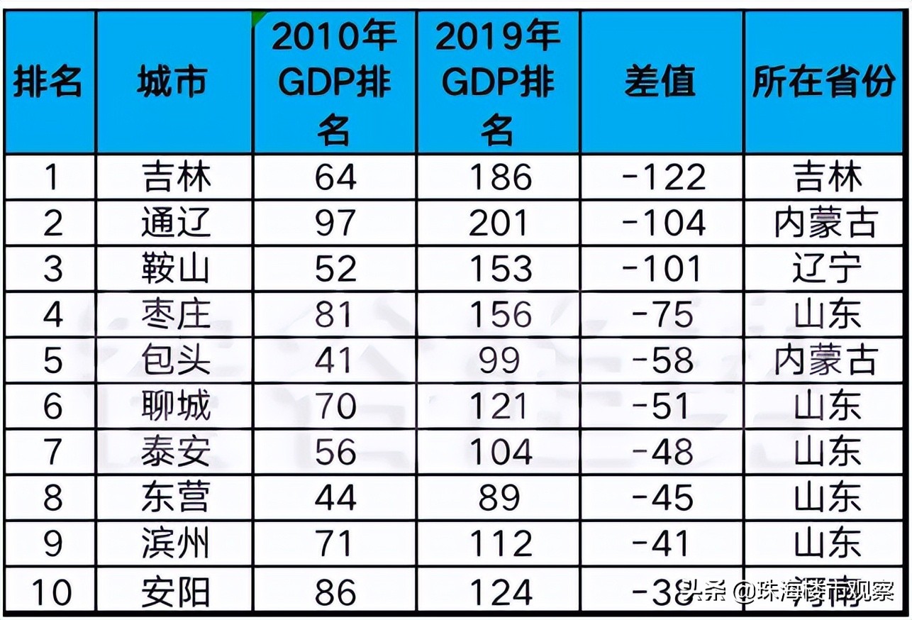 鐝犳捣鍩庤繍,鐝犳捣鍩庡競杩愬娍
