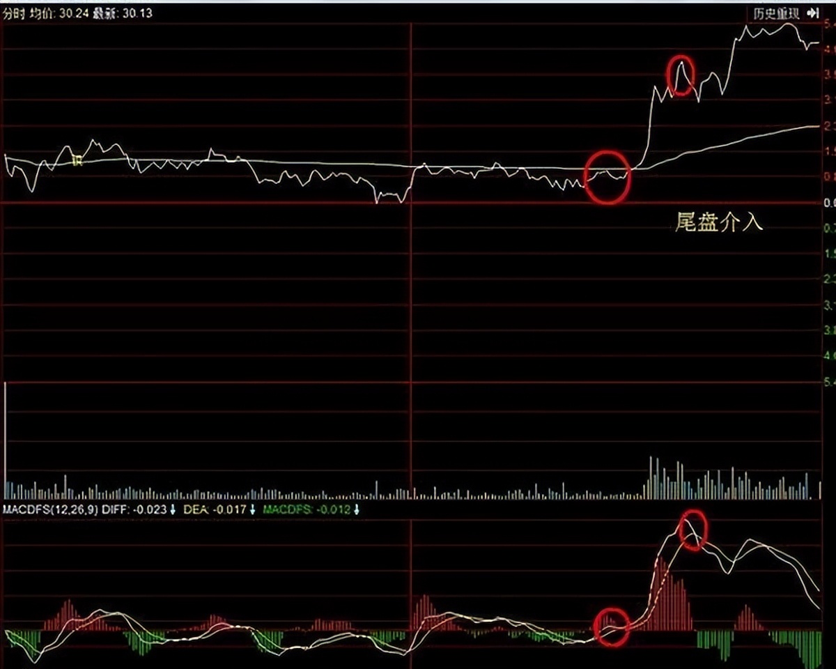 一位解套天才从不外传的t+0战法,散户必学的t+0手法