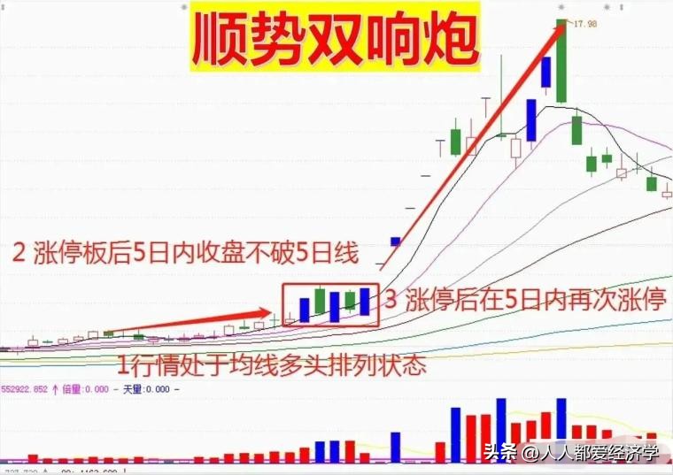 龙哥百问百答11：无需电脑也可以1分钟下单的操作流程和买入技巧