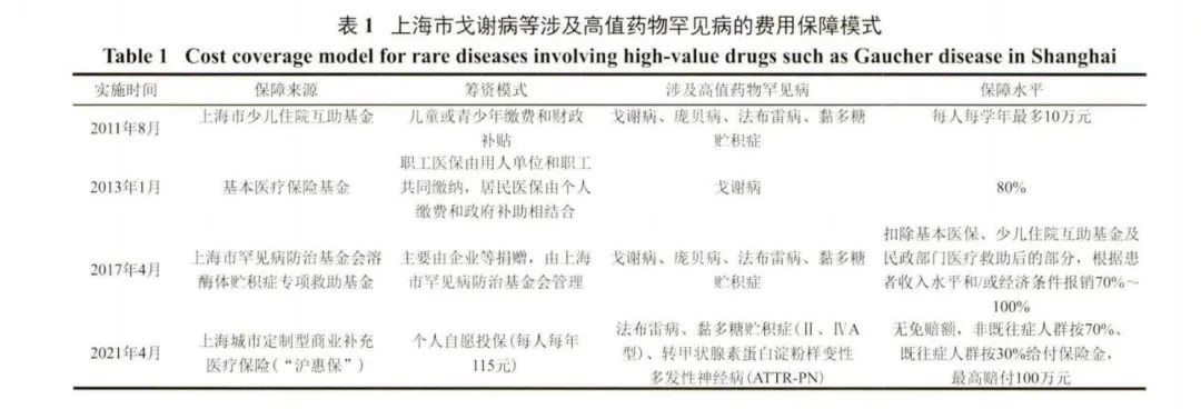 戈谢病纳入医保,戈谢病纳入医保后续