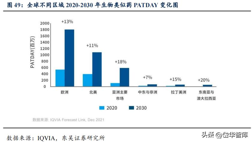有效避开内卷，迈威生物：ADC锋芒初显，快速成长的Biopharma
