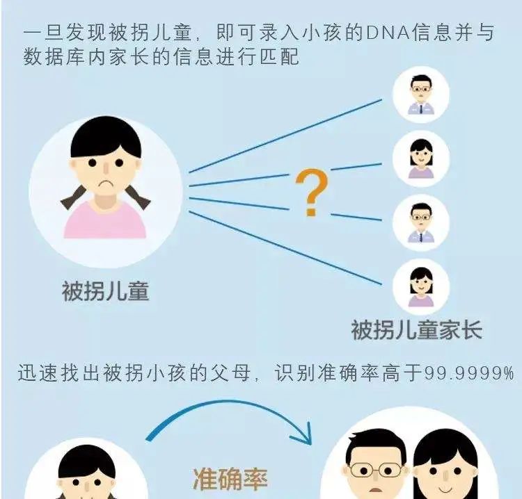 为什么中国这么多人被拐卖,全球有多少人被拐卖