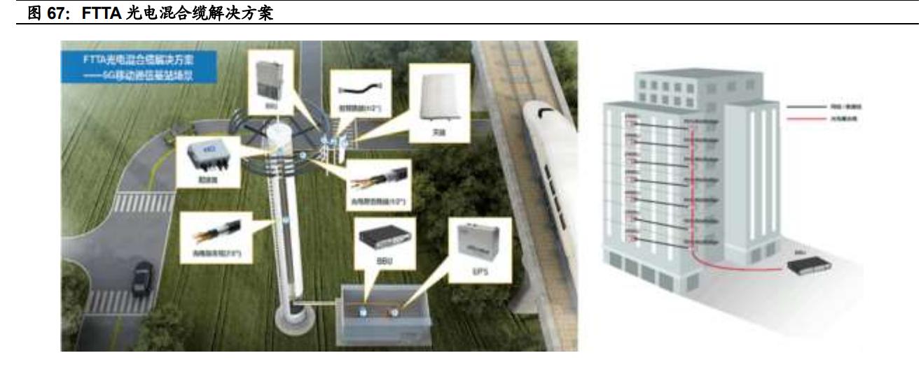 中天科技研究报告：海缆龙头企业，光储业务加速