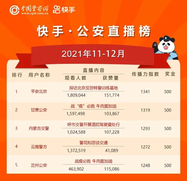 我知道，这个榜单你等了很久！