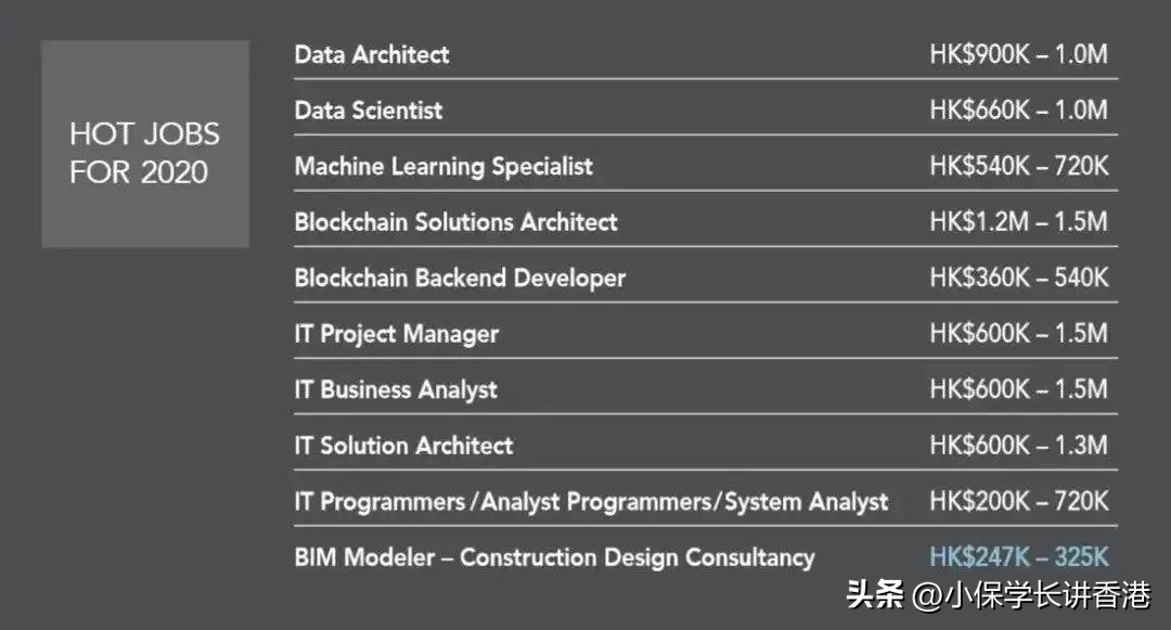 香港留学金融专业就业前景,香港留学值得去的大学