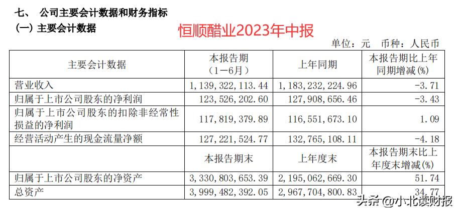 恒顺醋业2024年年报什么时候报,恒顺醋业21年净利润为何下降