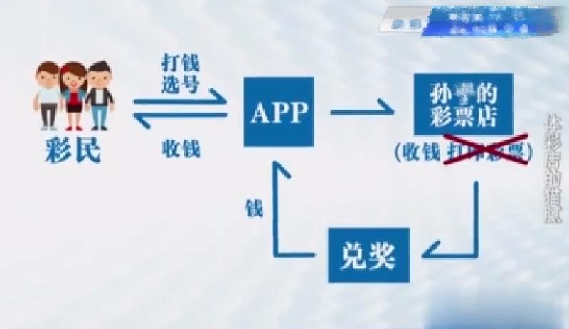 上海彩票站7000万营业额,上海一男子经营彩票站