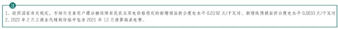 2022年商业电价调整通知,全国最新电价调整明细表