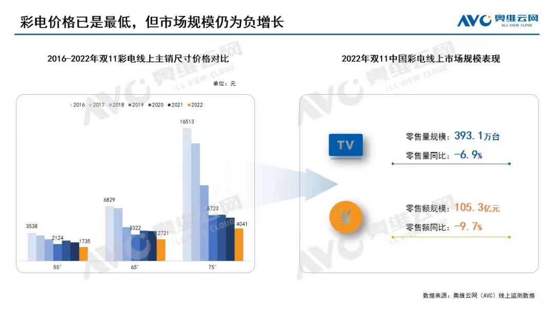 液晶电视200元左右便宜出售,200寸液晶电视价格