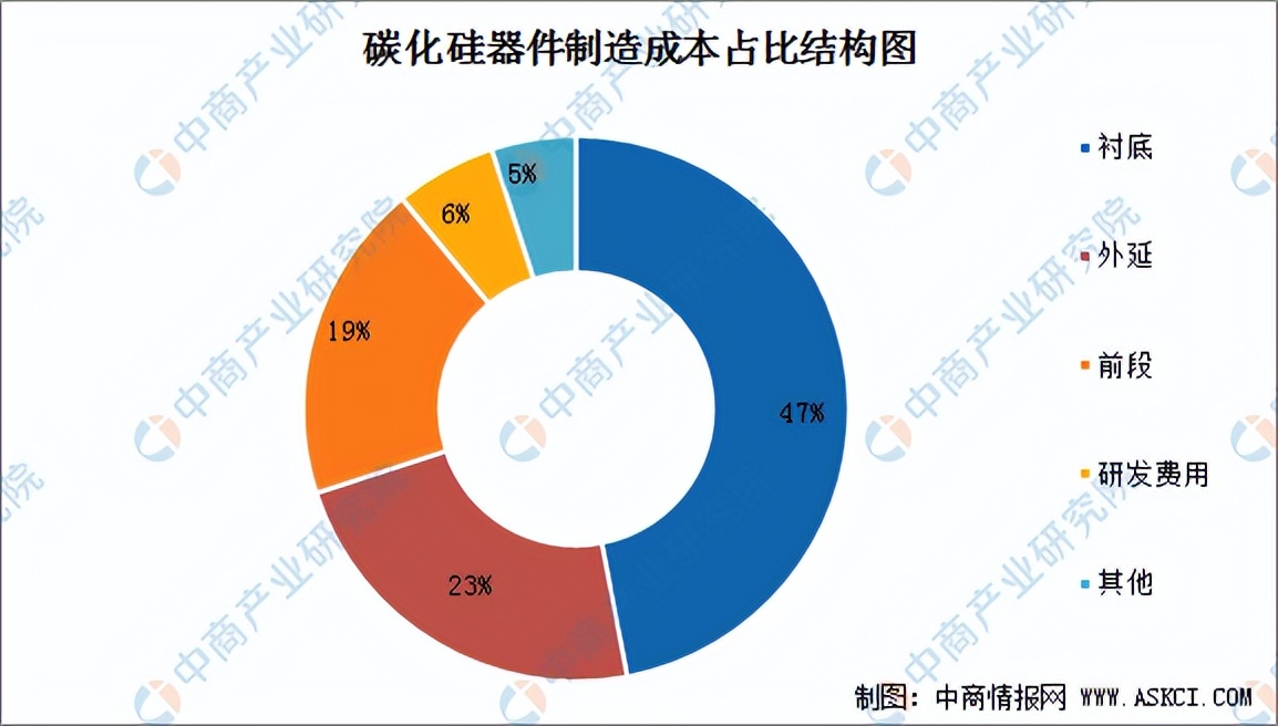 2023碳化硅市场前景分析,未来智库碳化硅行业深度分析
