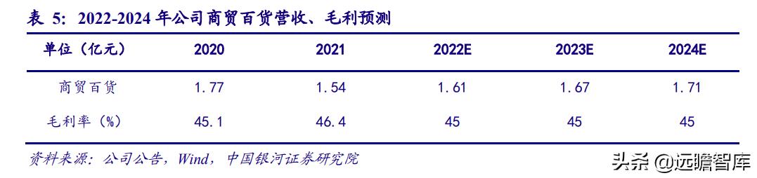 国资入主潮,国资入局