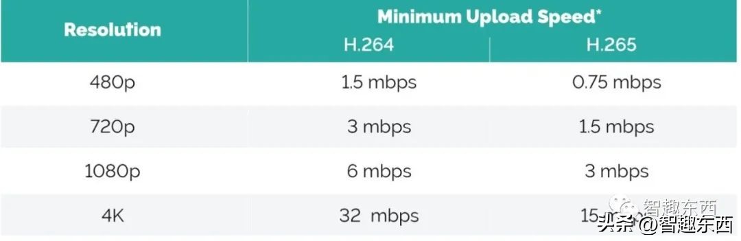 收费的艺术!视频网站的那些点点点