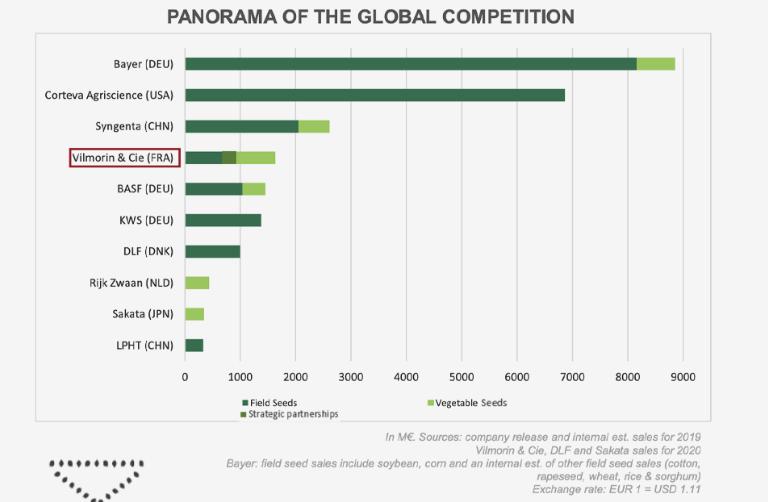 一颗普通水果竟被卖到一亿,市场价10元一斤的蔬菜