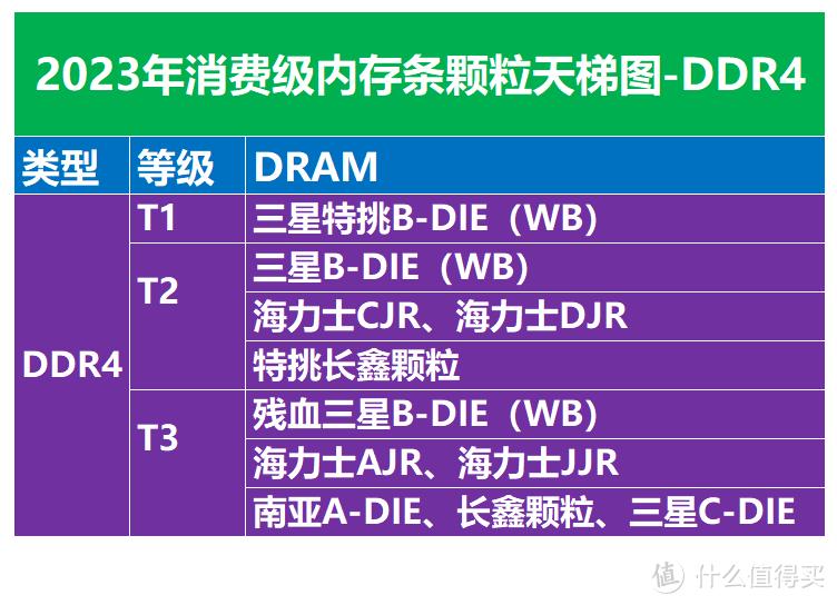 各品牌内存条性能测试对比ddr4,2019年ddr4内存条基本情况