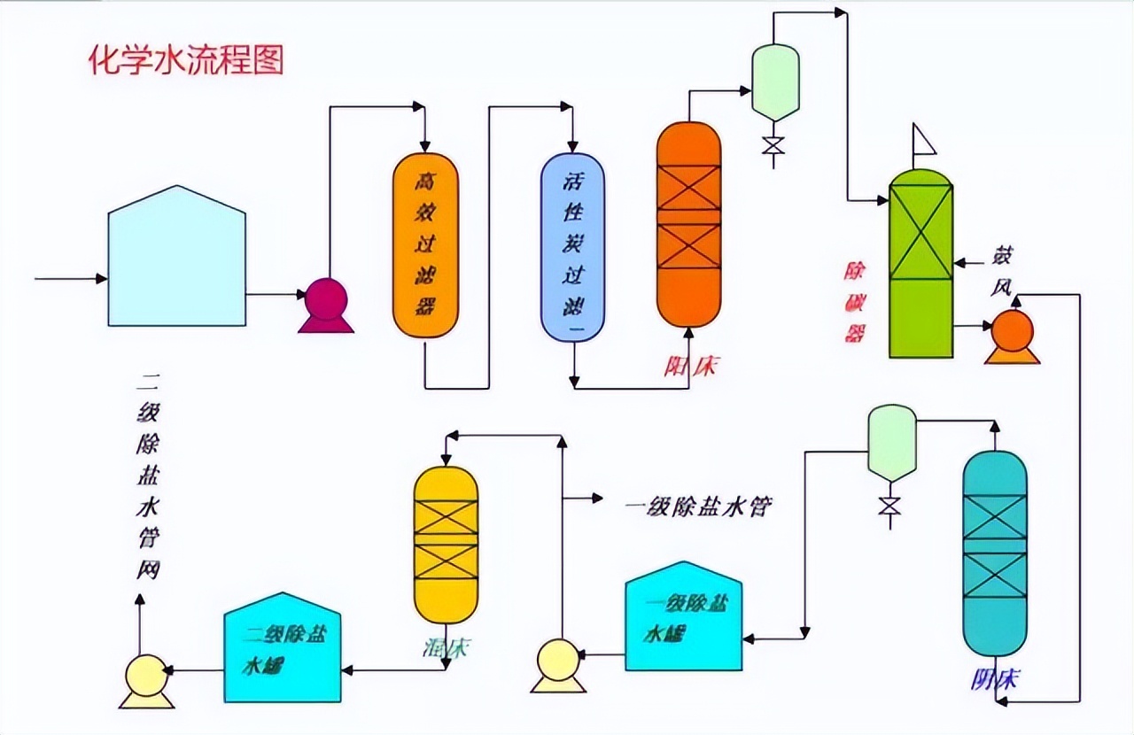 化工工艺管道流程图平面图,收藏25大化工装置流程图
