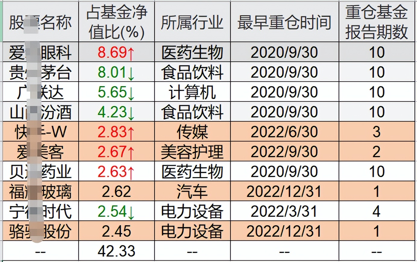 新能源基金还可以加仓吗,新能源基金现在还能加仓吗