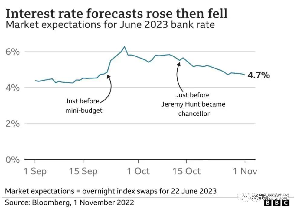 央行加息英国,英国央行加息25个基点